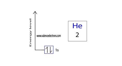 orbital diagram of helium|Electron Configuration for Helium (He) .